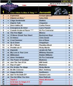 Ranking 95 de 1998